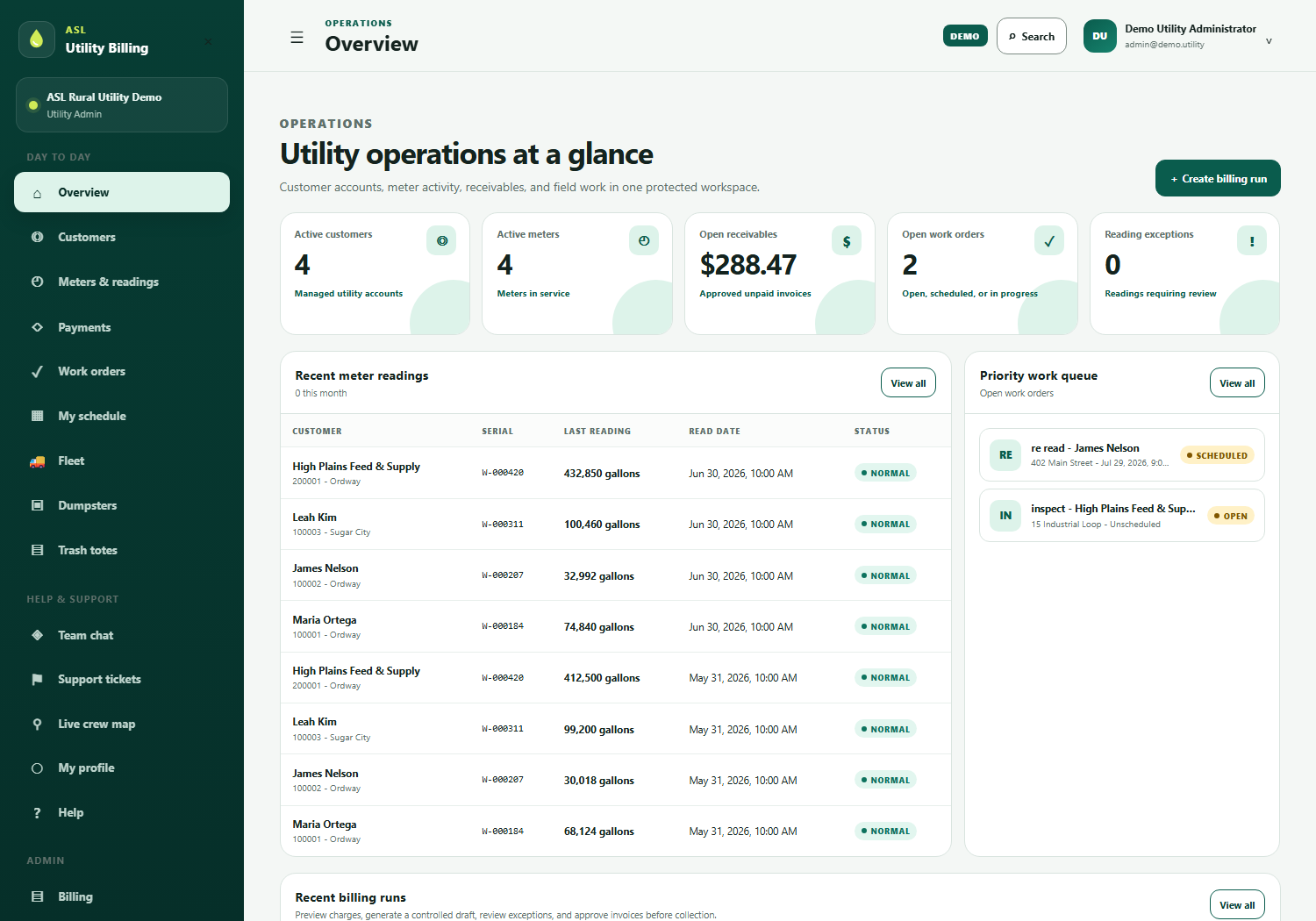 The Overview screen: cards for active customers, active meters, open receivables, open work orders and reading exceptions, above a table of recent meter readings and a priority work queue.